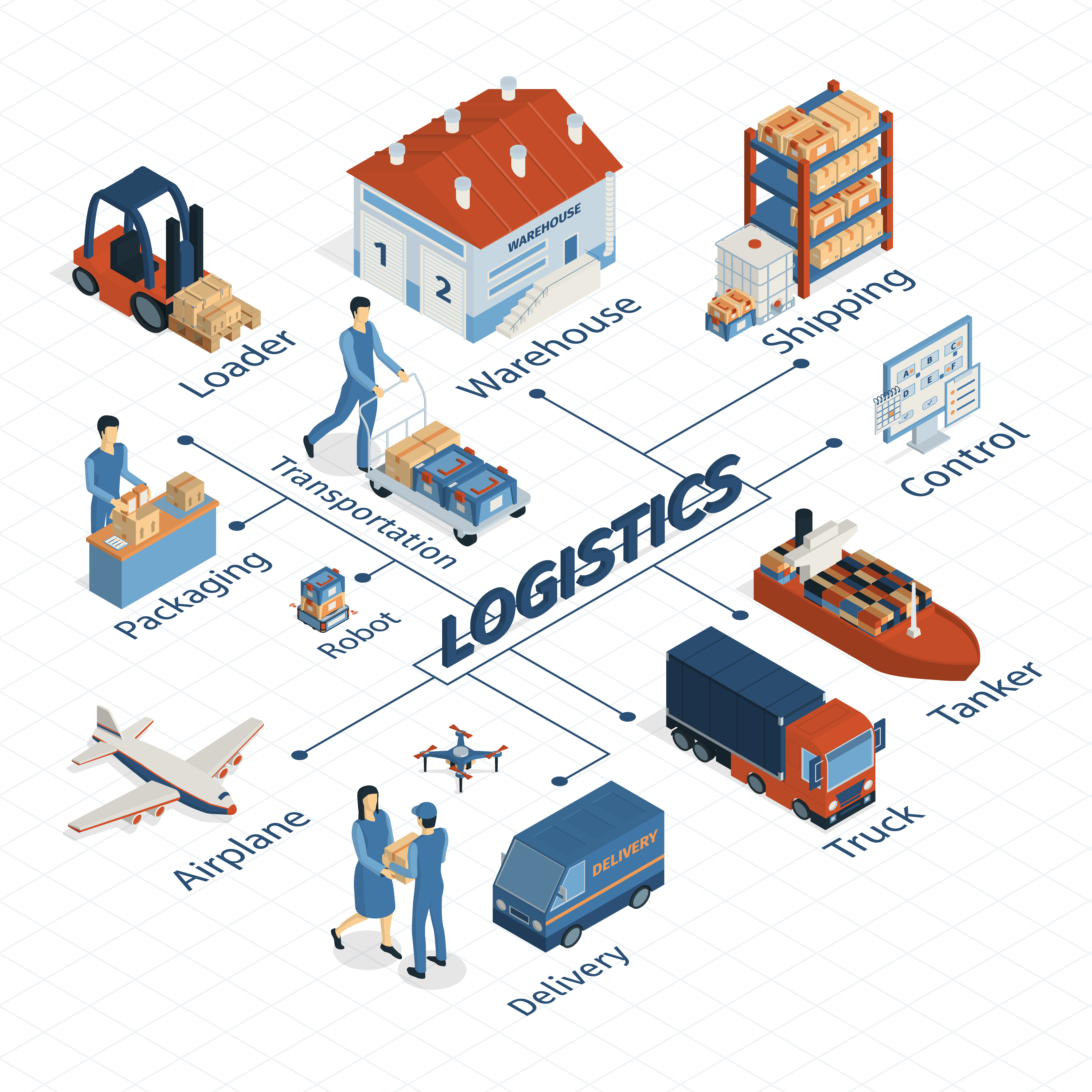 Logistics and shipping operations